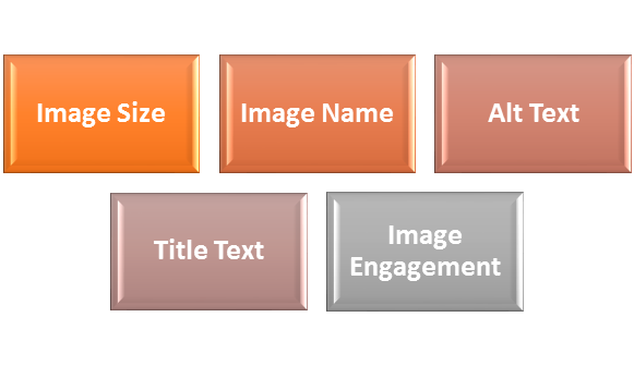 Optimize an Image for Search Engine